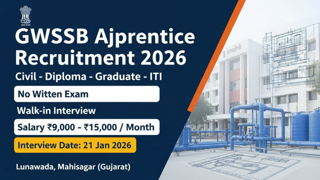 GWSSB Mahisagar Apprentice Recruitment 2026